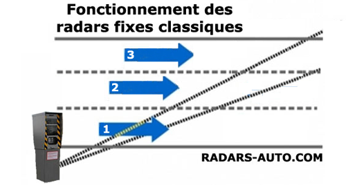 schema fonctionnement multi-voies