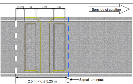 boucles inductives AXIMUM CAPTOR