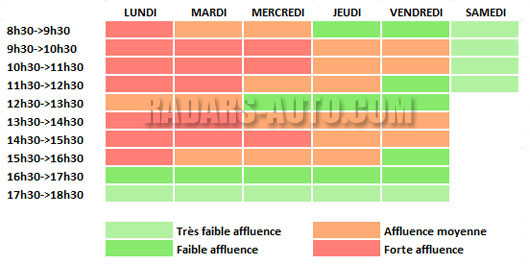 tableau des affluences appels