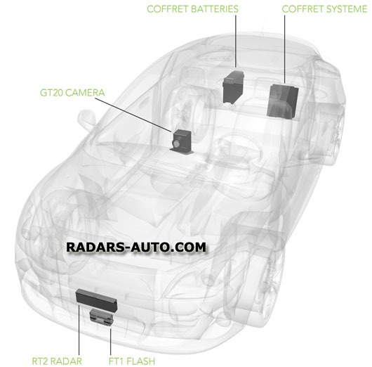 schema radar mobile mobile