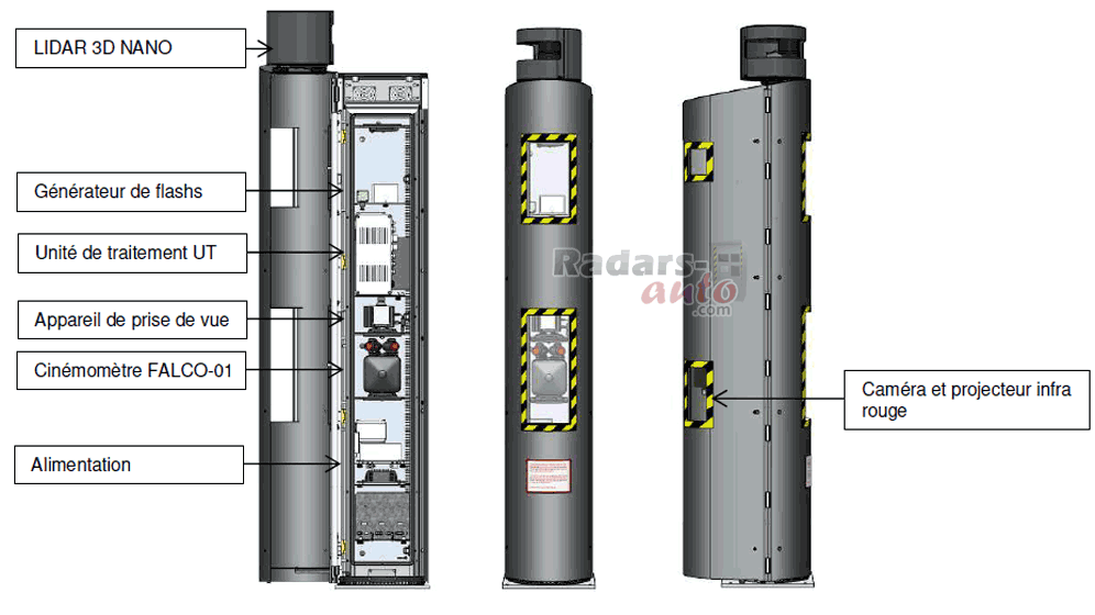 schema cabine radar double-face