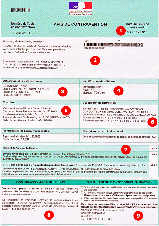 modele de pv contravention