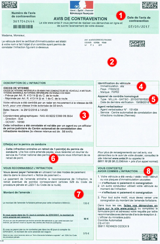 modele de pv contravention