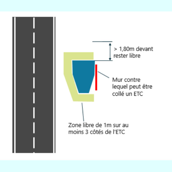 Schma d'implantation d'un radar autonome