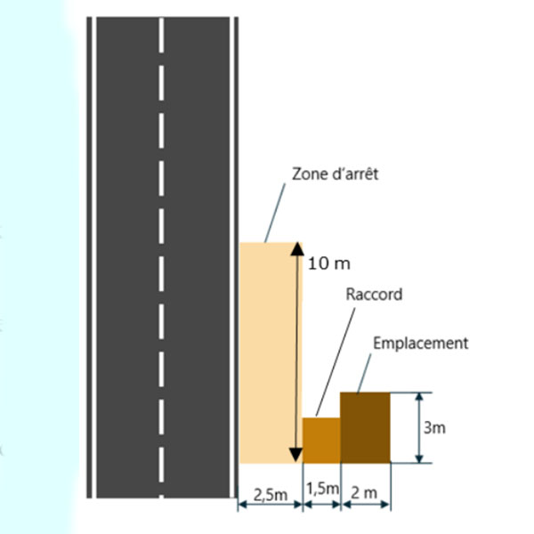 Schéma d'un emplacement aménagé pour radar autonome