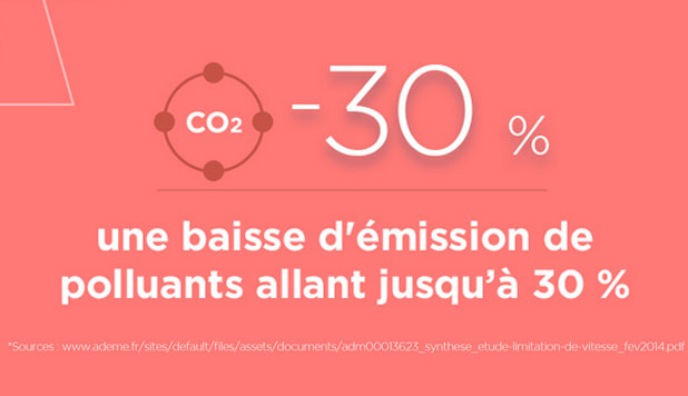 abaissement pollution 80 km/h source ADEME