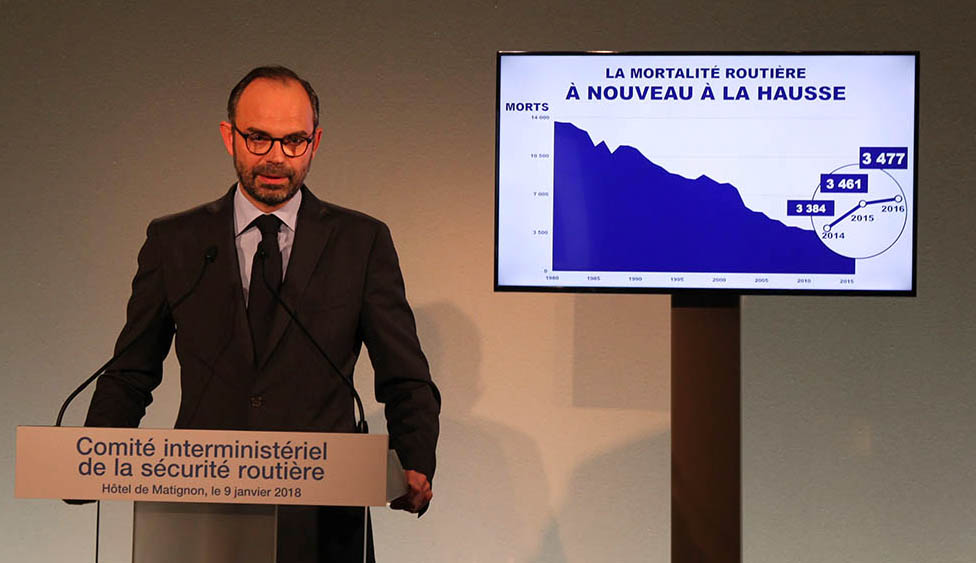 Evolution du nombre de morts sur la route 