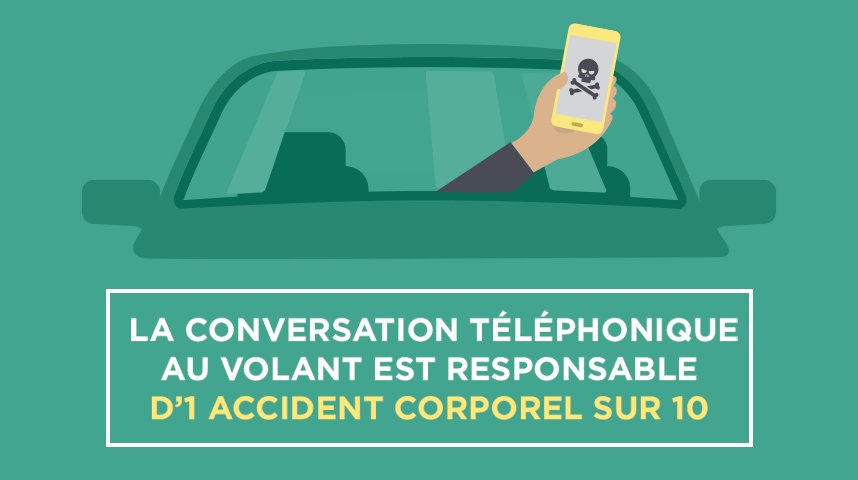 mesures telephone au volant 