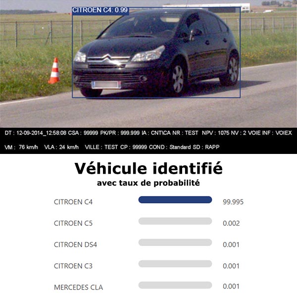 classification marque modele photo radar