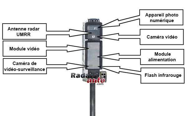 Vitesse, feu rouge, ceinture De nouveaux radars arrivent en