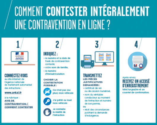 contestation en ligne