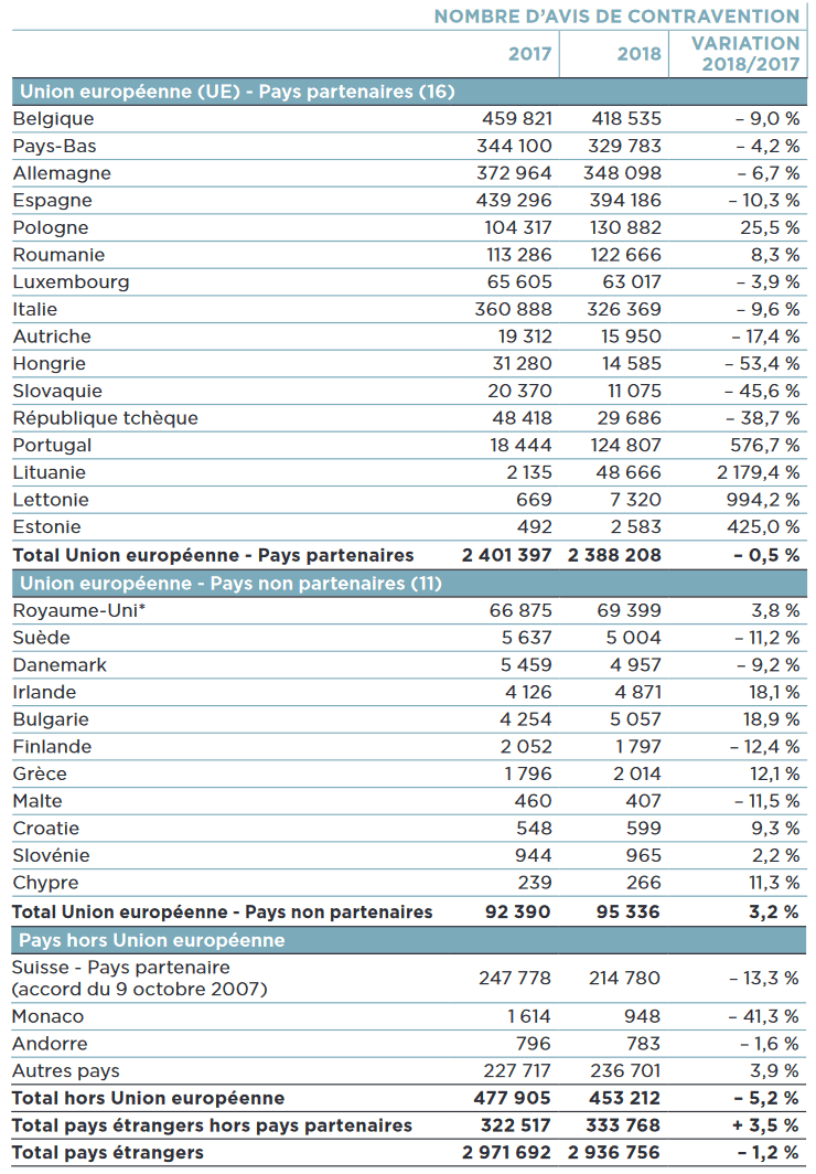 tableau infractions par pays