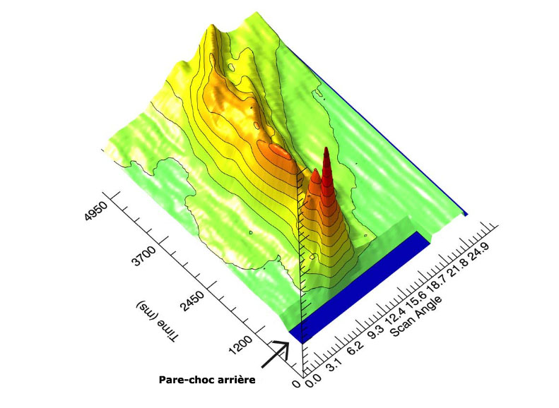 panache de gaz d’échappement visualisation 3D