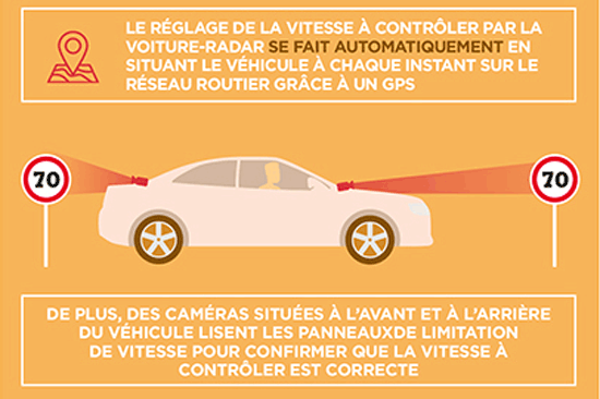 Tenez-vous prêts : les voitures radars débarquent dans 3 nouvelles régions ! By DETOURS  Infographie-voiture-radar