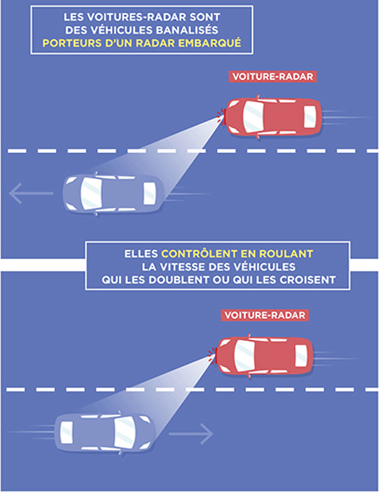 voiture radar priv toujours en roulant