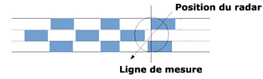 Un radar capable de gérer 8 voies en même temps – Le réseau