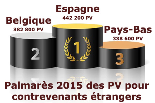 Palmarès 2015 PV radar étrangers