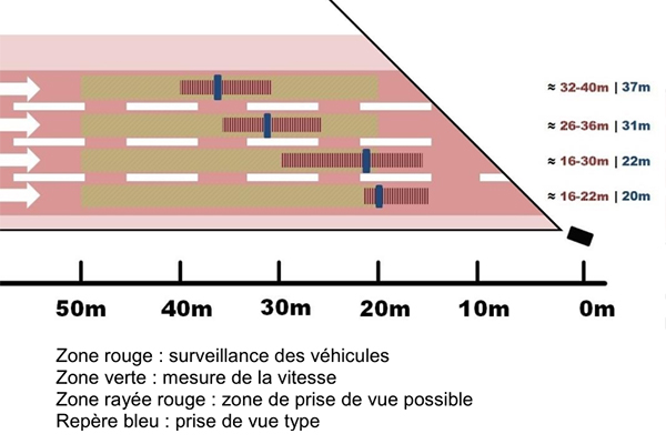 lidar vitronic poliscan f1