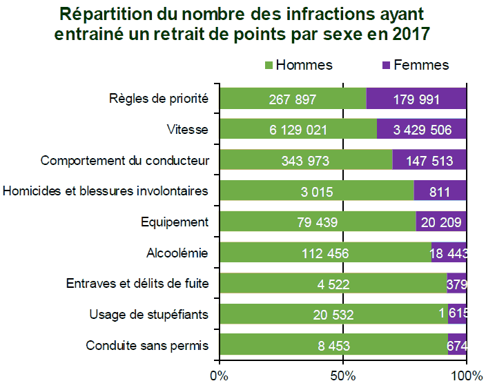 Le clignotant : règles, sanctions, amendes et perte de points.