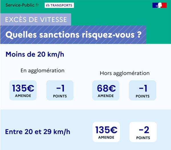 extrait infographie Montant des amendes