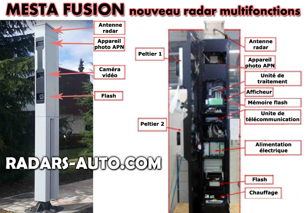 Radars tourelles