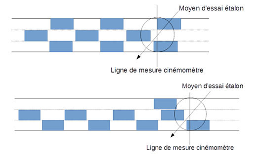 homologation MESTA FUSION essais circuit 70