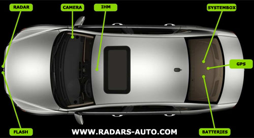 schema radar mobile mobile