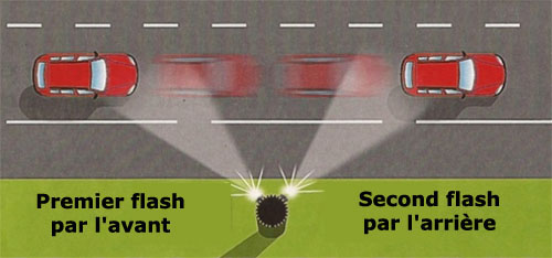 flash avant et flash arrire