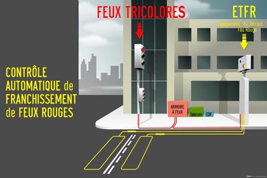 radar feu rouge