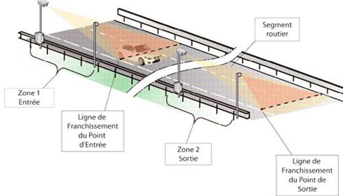 fonctionnement des radars tronons