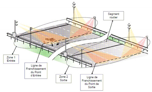 schema implantation radar tronon